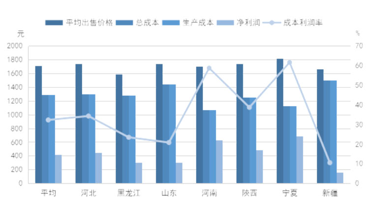��ҳ- ���������й��ٷ���վ